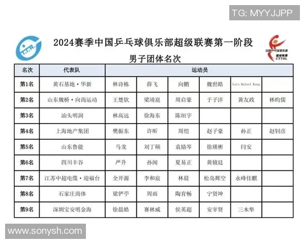 武汉乒乓球队在城市联赛中以63分稳居积分榜首位展现强劲实力
