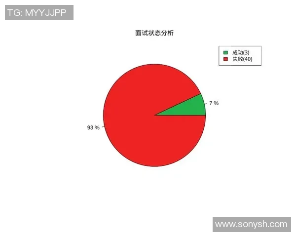 赛后复盘广州足球队与杭州足球队的表现分析与状态评估